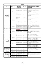 Preview for 57 page of SCHOLTES SOTC1410B User Manual