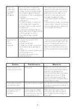 Предварительный просмотр 34 страницы SCHOLTES SOTF1510B User Manual