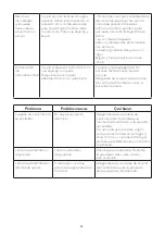 Предварительный просмотр 50 страницы SCHOLTES SOTF1510B User Manual