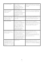 Предварительный просмотр 51 страницы SCHOLTES SOTF1510B User Manual