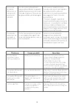 Предварительный просмотр 66 страницы SCHOLTES SOTF1510B User Manual