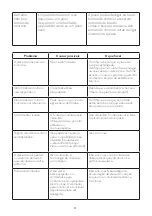 Предварительный просмотр 81 страницы SCHOLTES SOTF1510B User Manual