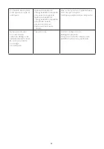 Предварительный просмотр 82 страницы SCHOLTES SOTF1510B User Manual