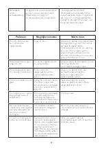 Предварительный просмотр 113 страницы SCHOLTES SOTF1510B User Manual