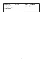 Предварительный просмотр 129 страницы SCHOLTES SOTF1510B User Manual