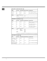 Preview for 22 page of SCHOLTES SR11PSWAA Operating Instructions Manual