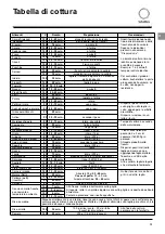 Предварительный просмотр 13 страницы SCHOLTES SST2 Instructions For Use Manual