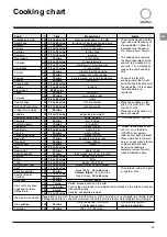 Предварительный просмотр 29 страницы SCHOLTES SST2 Instructions For Use Manual