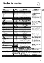 Предварительный просмотр 61 страницы SCHOLTES SST2 Instructions For Use Manual