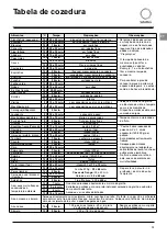 Предварительный просмотр 77 страницы SCHOLTES SST2 Instructions For Use Manual