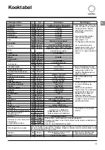 Предварительный просмотр 93 страницы SCHOLTES SST2 Instructions For Use Manual