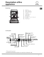 Предварительный просмотр 5 страницы SCHOLTES SW14DPPAI Operating Instructions Manual