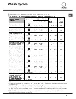 Предварительный просмотр 9 страницы SCHOLTES SW14DPPAI Operating Instructions Manual