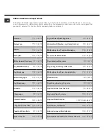 Preview for 6 page of SCHOLTES SWC 24 NA User Manual