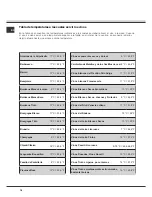 Preview for 16 page of SCHOLTES SWC 24 NA User Manual