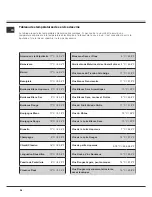 Предварительный просмотр 26 страницы SCHOLTES SWC 24 NA User Manual