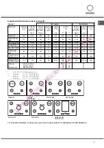 Предварительный просмотр 5 страницы SCHOLTES TG 631 E Operating Instructions Manual