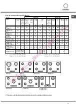 Предварительный просмотр 17 страницы SCHOLTES TG 631 E Operating Instructions Manual