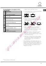 Предварительный просмотр 21 страницы SCHOLTES TG 631 E Operating Instructions Manual