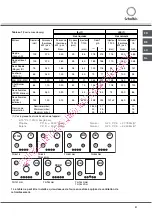 Предварительный просмотр 31 страницы SCHOLTES TG 631 E Operating Instructions Manual