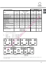 Предварительный просмотр 45 страницы SCHOLTES TG 631 E Operating Instructions Manual