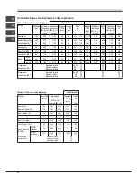 Предварительный просмотр 32 страницы SCHOLTES TG 640 (AN) Operating Instructions Manual