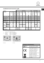 Предварительный просмотр 5 страницы SCHOLTES TG 76 S Operating Instructions Manual