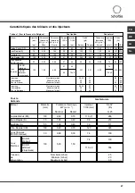 Предварительный просмотр 27 страницы SCHOLTES TG 76 S Operating Instructions Manual