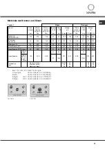 Предварительный просмотр 51 страницы SCHOLTES TG 76 S Operating Instructions Manual