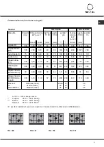 Предварительный просмотр 5 страницы SCHOLTES TGL 640 Operating Instructions Manual