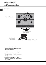 Предварительный просмотр 6 страницы SCHOLTES TGL 640 Operating Instructions Manual