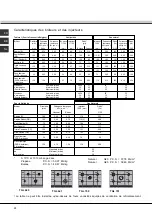 Предварительный просмотр 28 страницы SCHOLTES TGL 640 Operating Instructions Manual