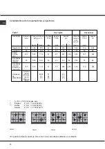 Предварительный просмотр 40 страницы SCHOLTES TGL 640 Operating Instructions Manual