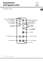 Предварительный просмотр 5 страницы SCHOLTES TI 6533/HA Operating Instructions Manual