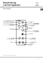 Предварительный просмотр 35 страницы SCHOLTES TI 6533/HA Operating Instructions Manual