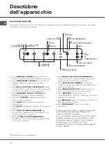 Предварительный просмотр 4 страницы SCHOLTES TIC 642 DD L Operating Instructions Manual