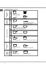 Предварительный просмотр 8 страницы SCHOLTES TIC 642 DD L Operating Instructions Manual