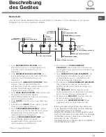 Предварительный просмотр 37 страницы SCHOLTES TIC 642 DD L Operating Instructions Manual