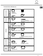 Предварительный просмотр 41 страницы SCHOLTES TIC 642 DD L Operating Instructions Manual