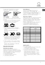 Предварительный просмотр 7 страницы SCHOLTES TIO 633 T L Operating Instructions Manual