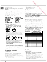 Предварительный просмотр 40 страницы SCHOLTES tip 642 dd b Operating Instructions Manual