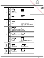 Предварительный просмотр 41 страницы SCHOLTES tip 642 dd b Operating Instructions Manual