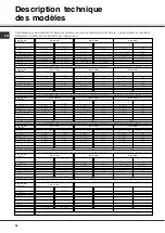 Предварительный просмотр 36 страницы SCHOLTES TT 6044 Operating Instructions Manual