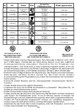 Preview for 11 page of Schoner Wassertechnik EDGE infinity MRC1882A-600G Manual