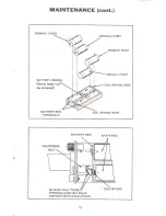 Preview for 14 page of Schonstedt Instrument GA-52 Instruction Manual