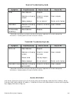 Preview for 32 page of Schonstedt Instrument MAC-51Bx Instruction Manual