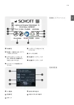 Предварительный просмотр 151 страницы SCHOTT EyeMag Light II User Manual