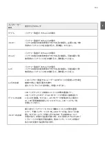 Предварительный просмотр 155 страницы SCHOTT EyeMag Light II User Manual