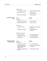 Preview for 68 page of SCHOTT handylab multi 12 Operating Manual