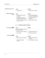 Preview for 70 page of SCHOTT handylab multi 12 Operating Manual